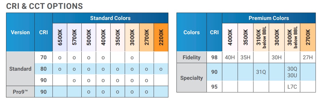 Chart - Cree LED XLamp® CMB Pro9™ High-Power LEDs